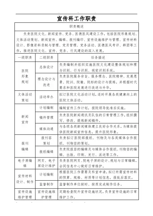 医院宣传科工作职责