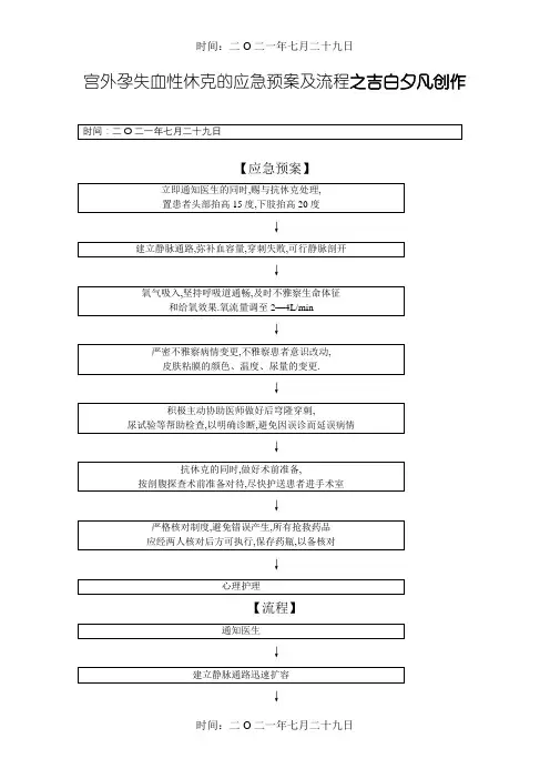 宫外孕失血性休克的应急预案及流程