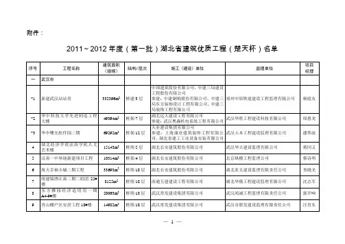 关于2011~2012年度(第一批)省建筑优质工程(楚天杯)奖的通报