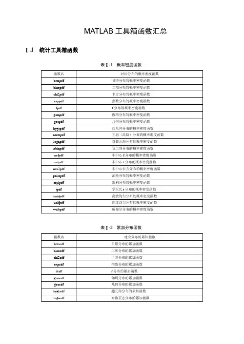 matlab工具箱函数汇总