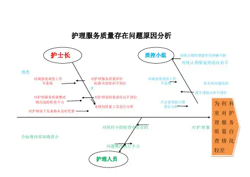护理服务质量存在问题原因分析 鱼骨图 