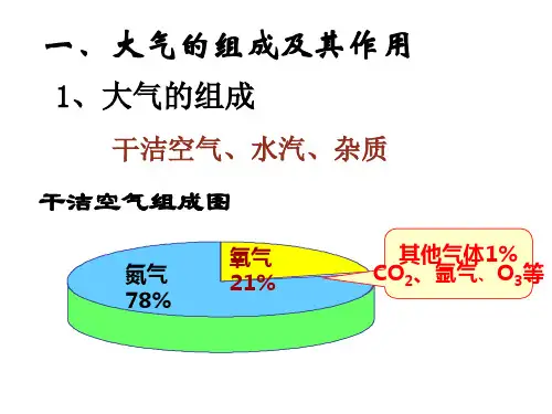 大气分层