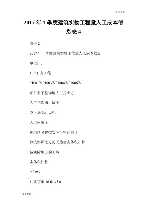 2017年1季度建筑实物工程量人工成本信息表.doc