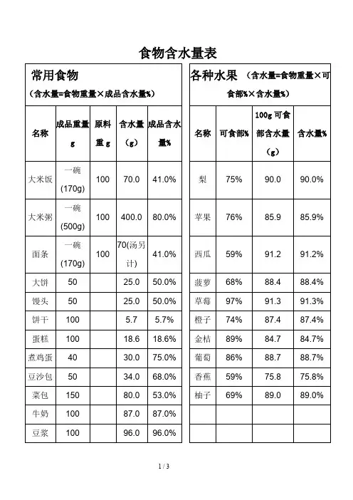 食物含水量表