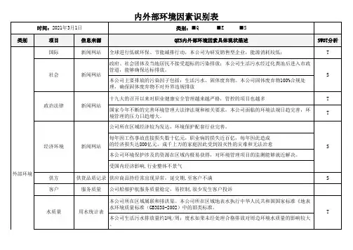 内外部环境因素识别(质量+环境+安全)