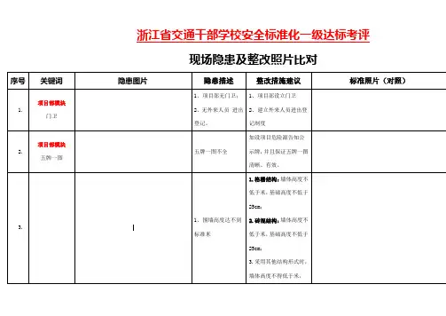安全标准化现场隐患及整改照片比对