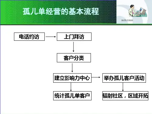 孤儿单经营的流程