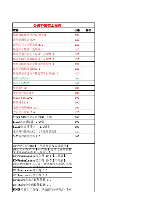 工程软件清单(破解版价格)