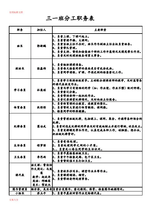 班干部分工明细表