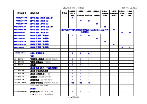 电动观光车组成综合明细表