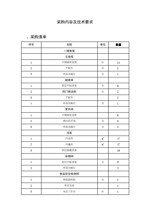 采购内容及技术要求采购清单