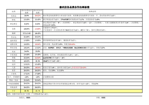 百货服装扣点及品类参考
