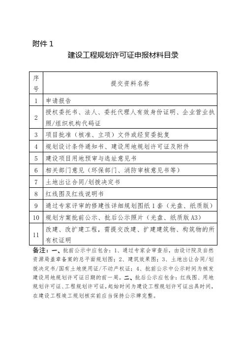 工程规划许可证申报材料目录