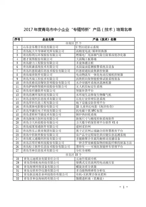 2017年度青岛市中小企业专精特新产品(技术)培育名单