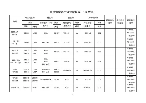 常用钢材焊材选用表