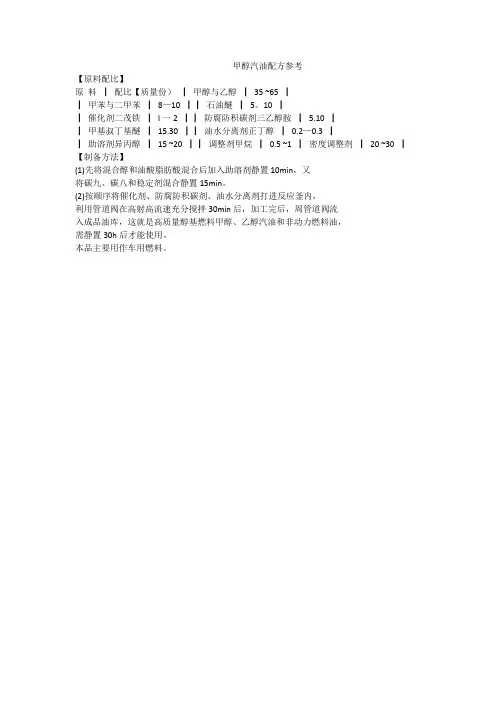 甲醇汽油配方参考