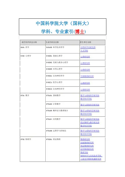 中国科学院大学(国科大)学科、专业索引(博士)
