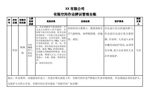喷淋塔有限空间作业辨识管理台账