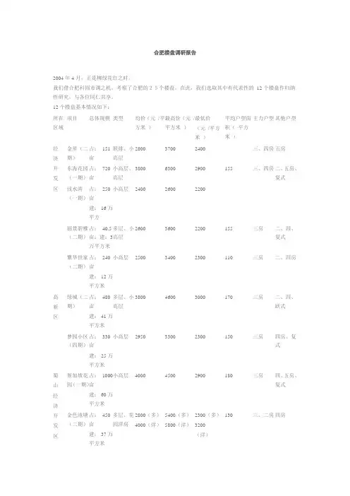 合肥楼盘调研报告