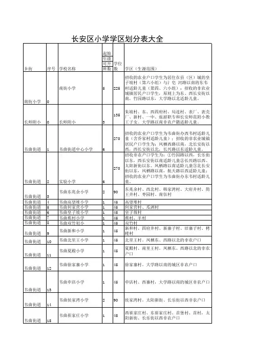 长安区小学学区划分表