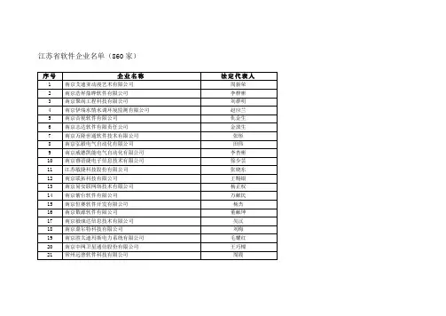 江苏省软件企业名录