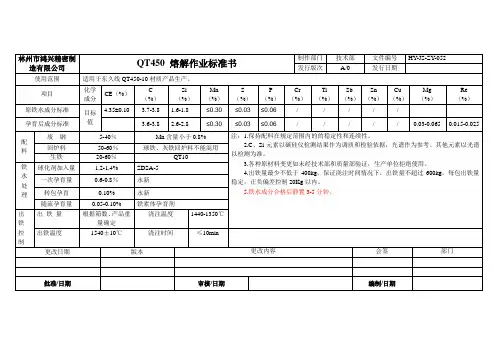 QT450熔炼