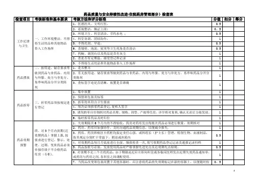 药品质量与安全管理检查表