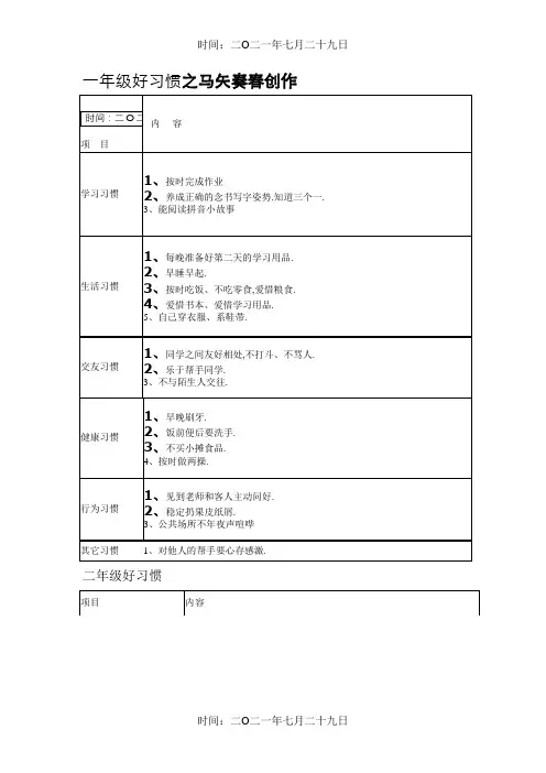 小学生各年级好习惯养成要点一览表