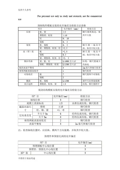 模板的允许偏差