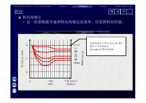 2010款一汽丰田普拉多原厂培训手册(下册)
