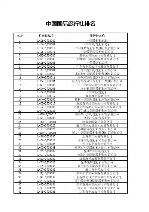 中国国际旅行社排名