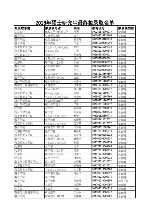 安庆师范大学2018年硕士研究生拟录取名单(最终)