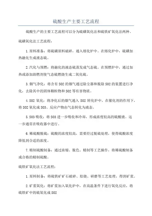 硫酸生产主要工艺流程
