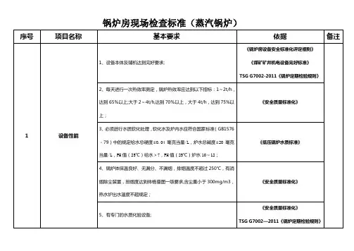 锅炉房现场检查标准