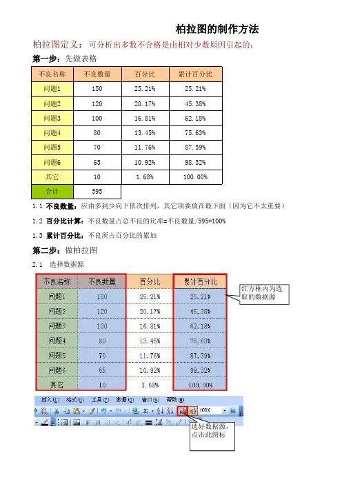 柏拉图制作方法(QC手法)