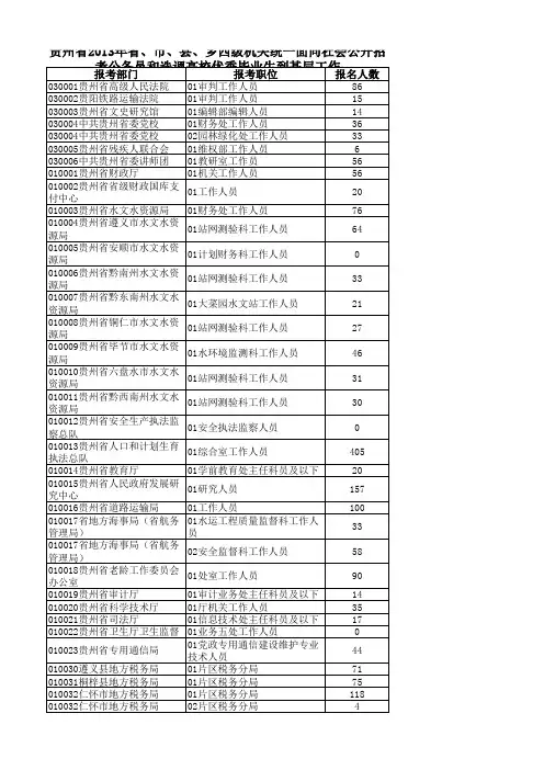 2013贵州公务员报名人数统计表
