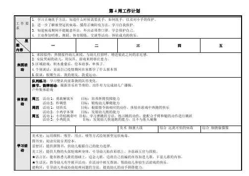 幼儿园小班3月份第四周周计划