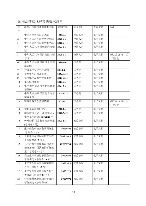 我国主要职业安全健康国家标准目录