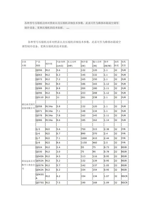 压缩机功率对照表以及压缩机详细技术参数
