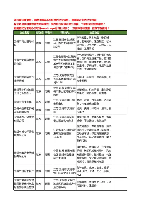 新版江苏省无锡手柄工商企业公司商家名录名单联系方式大全39家