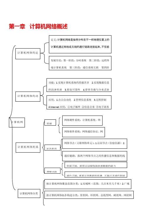 计算机网络技术第三版王协瑞到课后习题答案