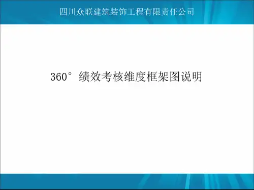 360度绩效考核示意图