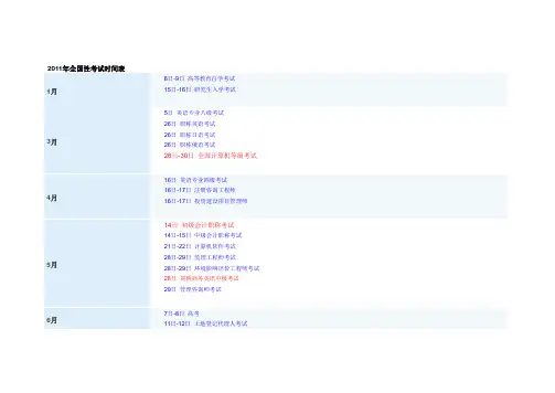 2011年全国性考试时间表