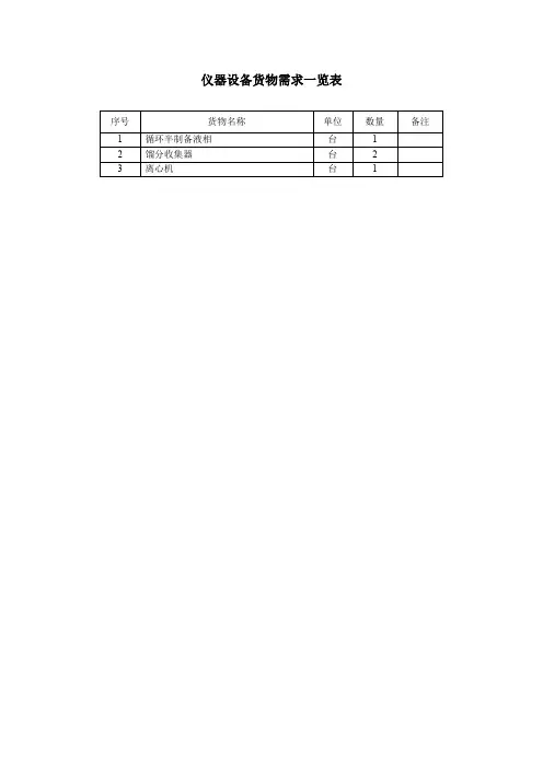 仪器设备货物需求一览表