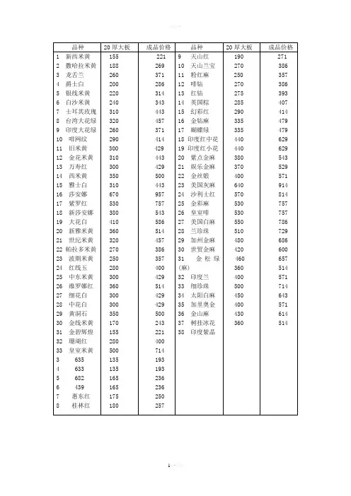 石材以及工程材料价格表