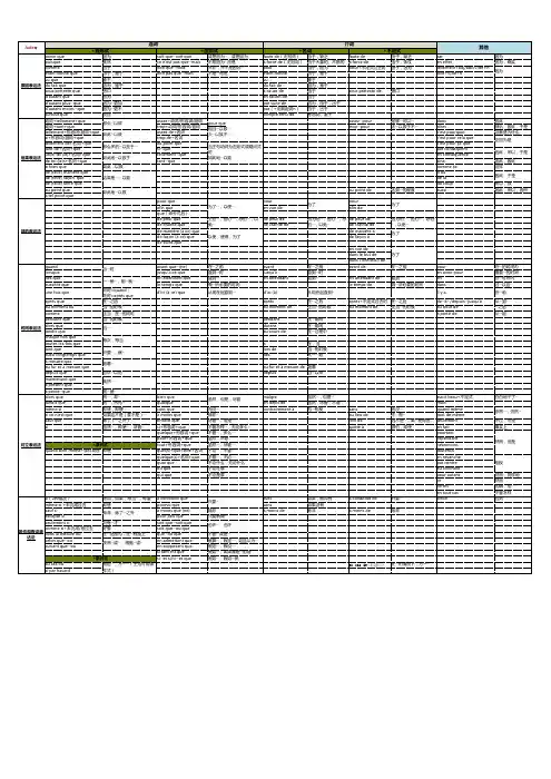 法语知识梳理 --逻辑表达法
