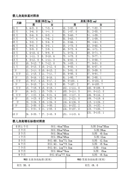 婴儿身高体重对照表-婴儿体重和月份对照表