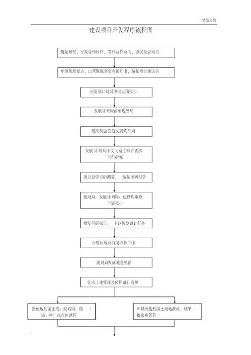 建设项目开发程序流程