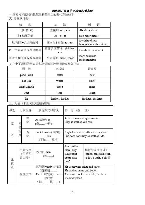 (完整)形容词和副词的比较级和最高级(完美版)