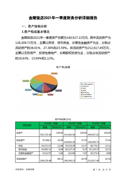 金陵饭店2021年一季度财务分析详细报告
